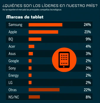 lideres-tablets-2014